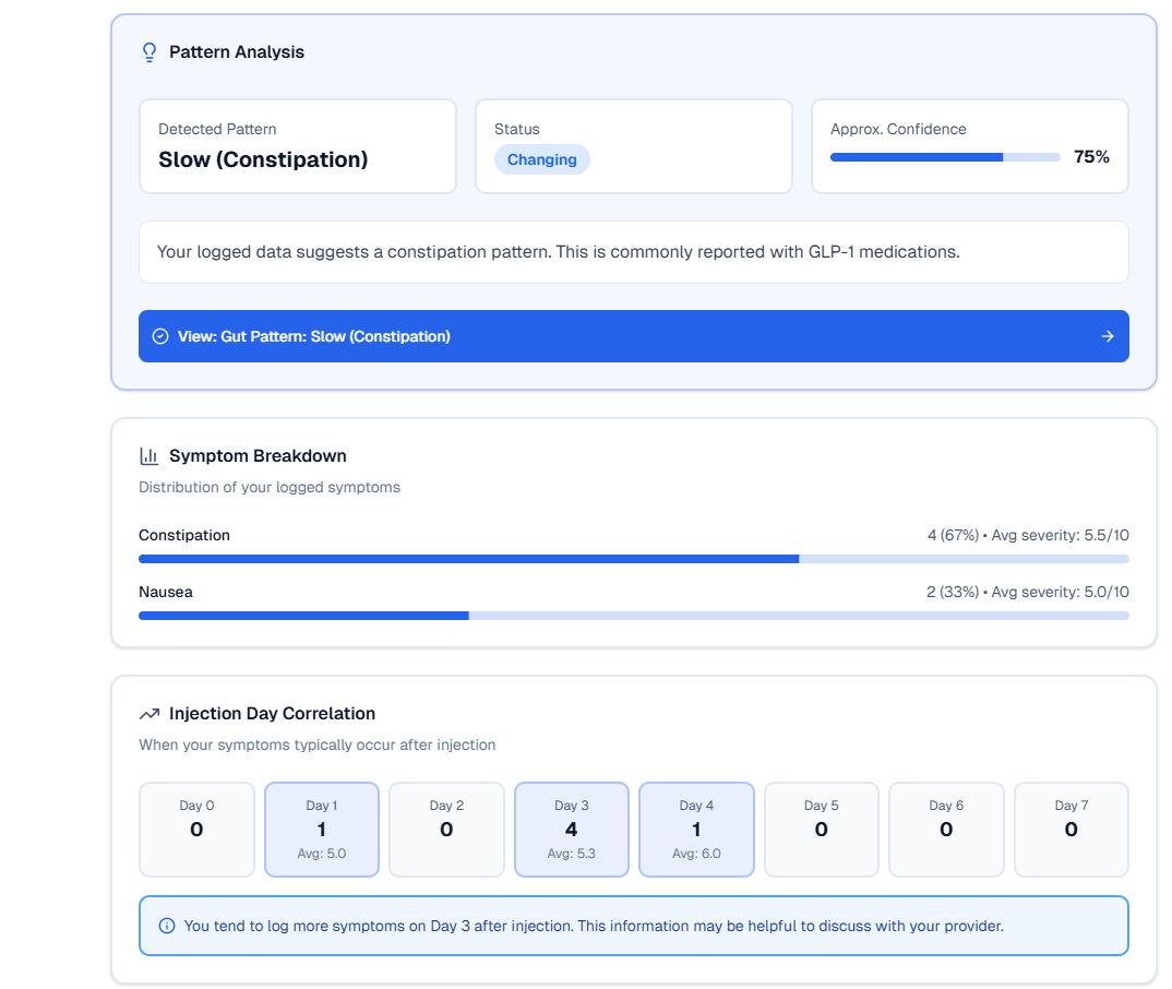 Pattern recognition view in The Gut Lab app